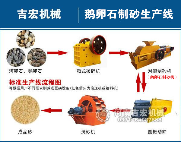 鵝卵石制砂機生產(chǎn)線